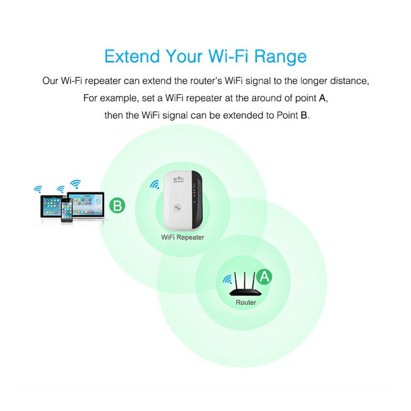 Επέκταση εύρους WiFi & Repeater σήματος 300Mbps - alternate view